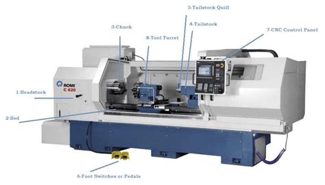 cnc lathe machinery parts|cnc machine parts list pdf.